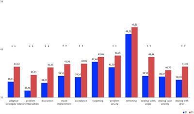 Adolescents in acute mental health crisis—Pilot-evaluation of a low-threshold program for emotional stabilization